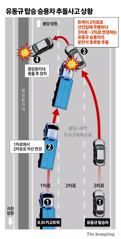 유동규 탑승 승용차 추돌사고 상황