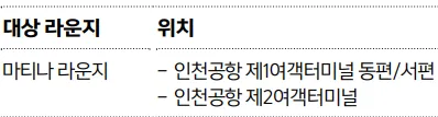 이용 가능한 인천공항 라운지