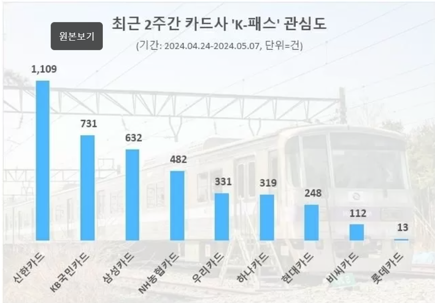 K패스 카드 비교 및 추천, 조세일보 참조