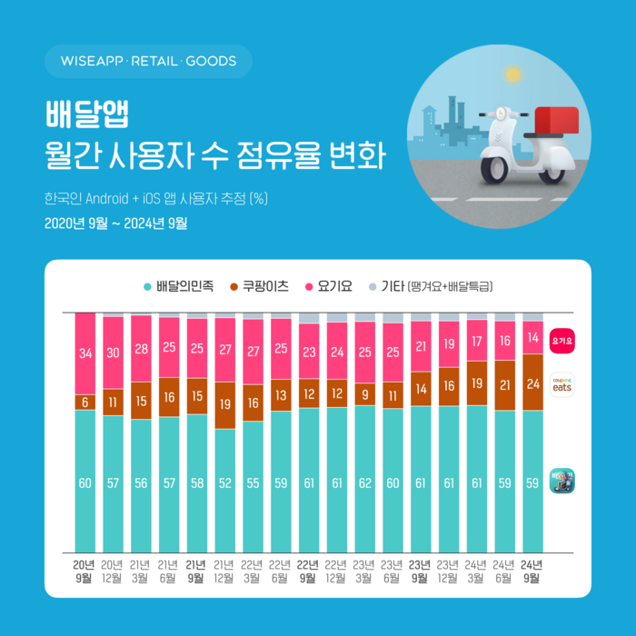 배민-수수료