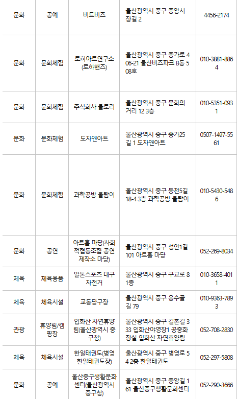 울산 중구 문화누리카드 사용처