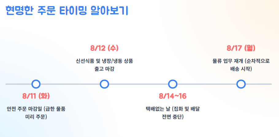 택배없는 날