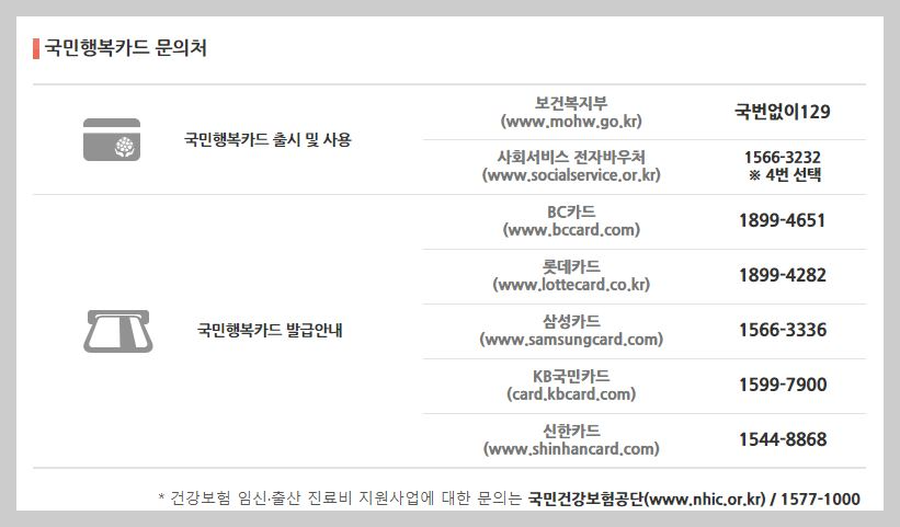 2022 출산지원금 첫만남이용권 안내