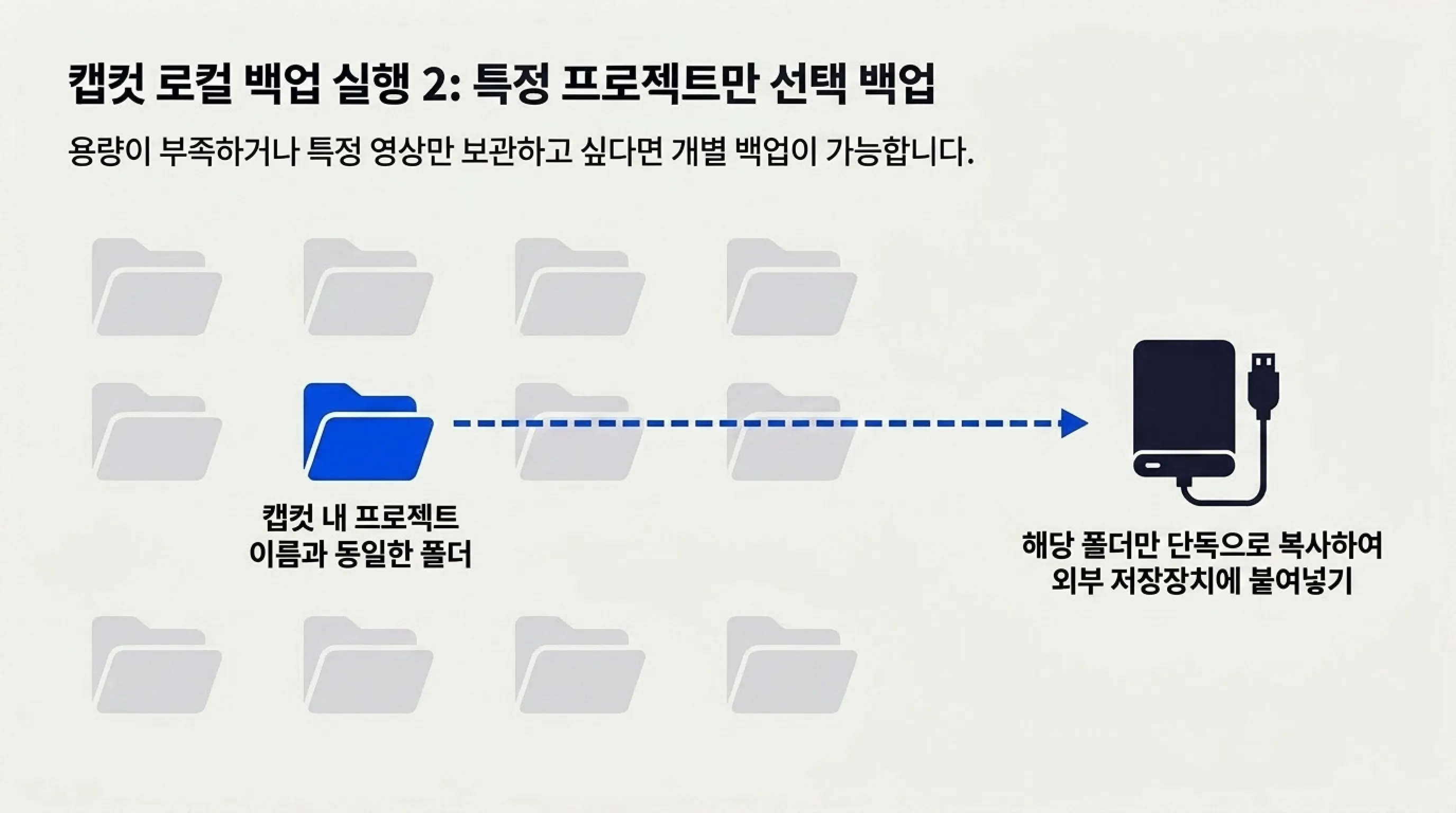 캡컷 로컬 특정 프로젝트 백업