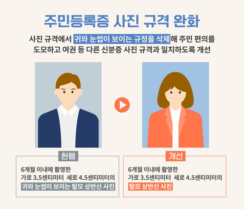 여권사진 규정 설명