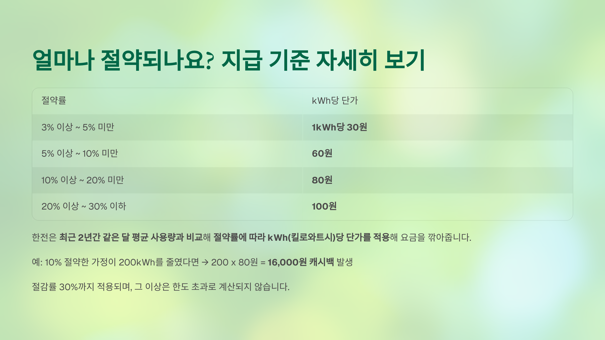 한전에너지 캐시백 신청방법 및 혜택안내