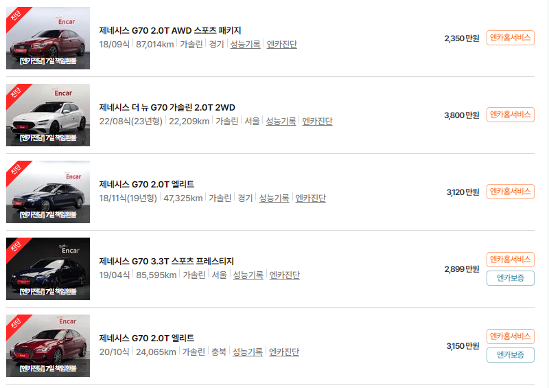 제네시스 GV70 중고차 가격 시세표 24년10월