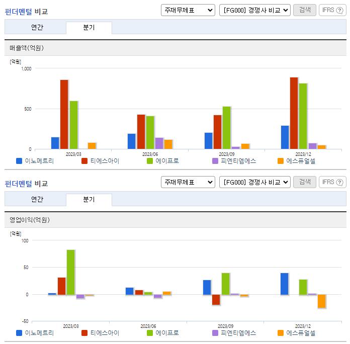 이노메트리_업종분석