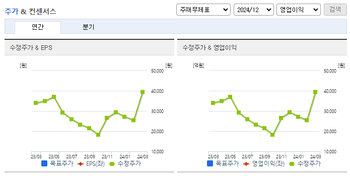 선익시스템_컨센서스