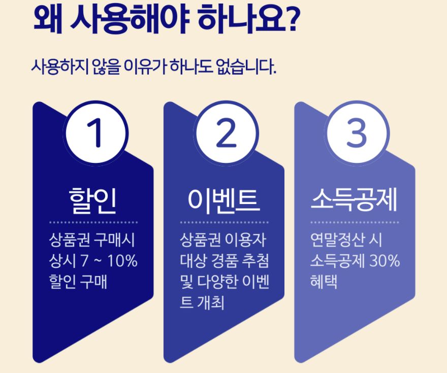 서울사랑상품권 구매