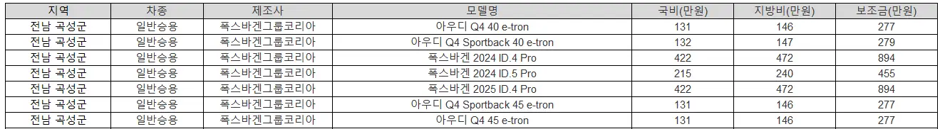 2025년 전남 곡성군 전기차 보조금