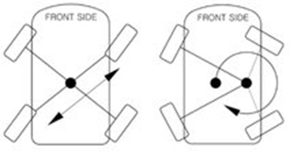 사륜조향이 가능한 크랩 워크 기술 설명 사진