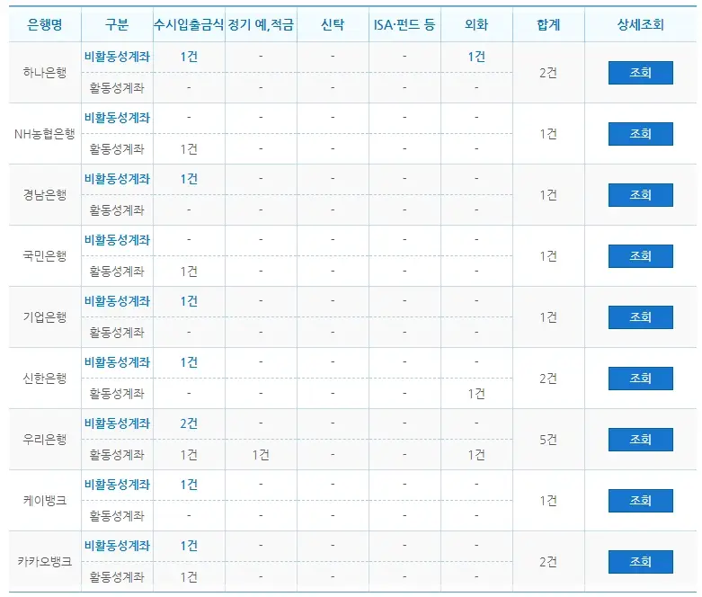 휴면계좌-통합조회-내-계좌-한눈에-찾기-홈페이지