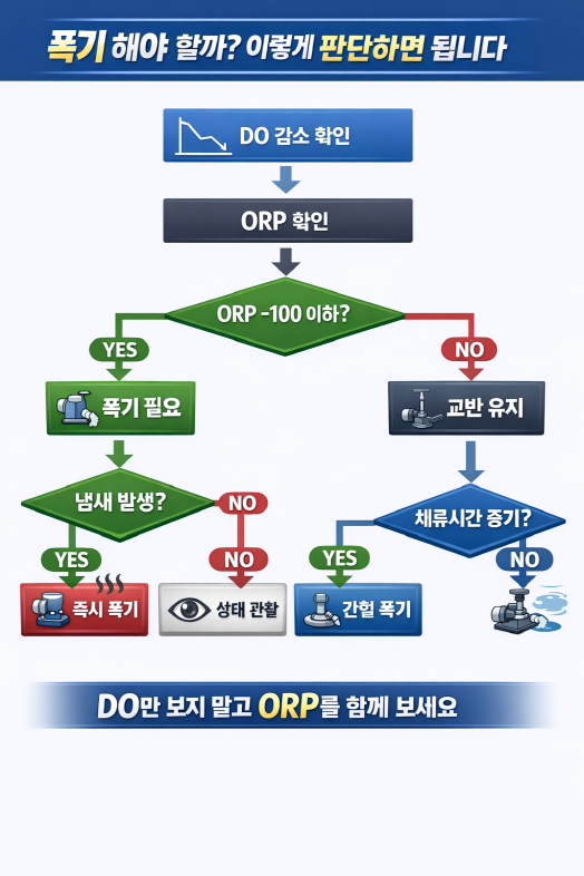 폭기 해야 할까? 판단 기준
