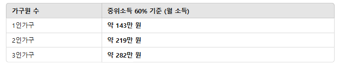 청년월세 한시 특별지원