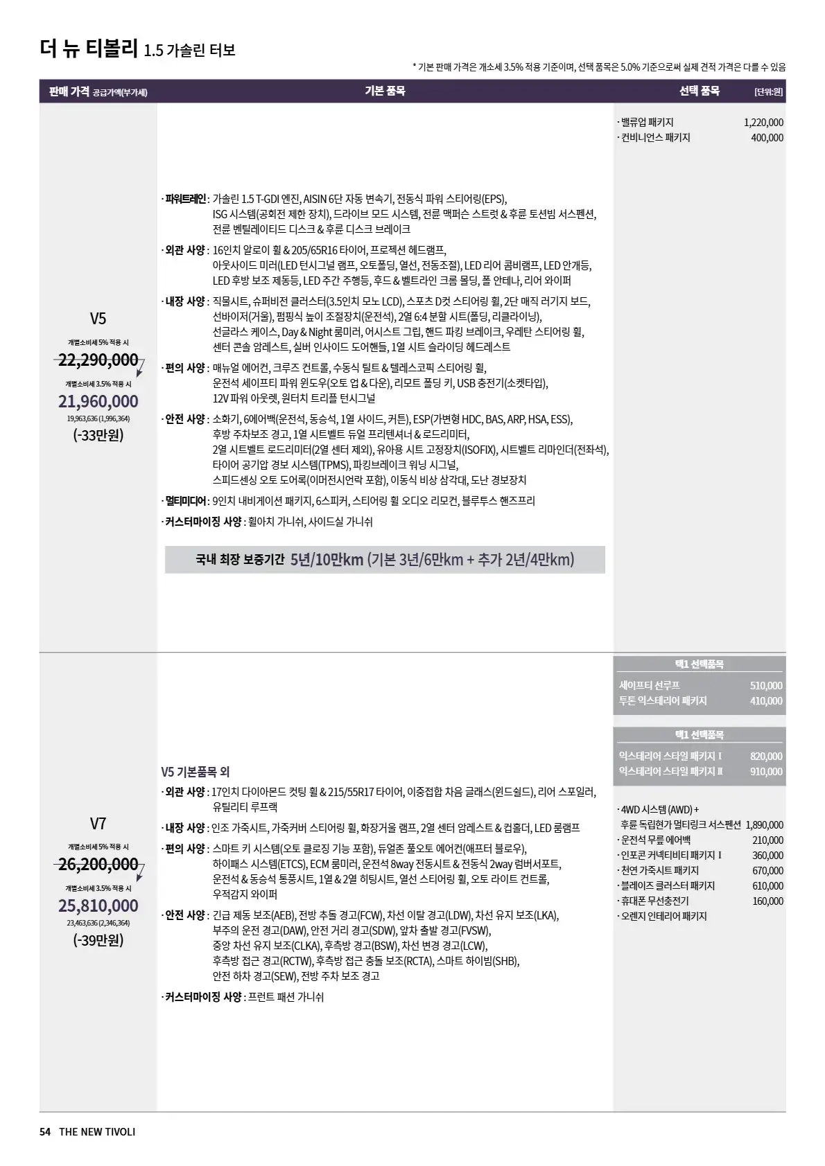 KGM 티볼리 이미지