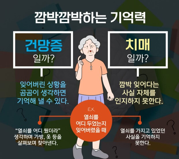 경도인지장애