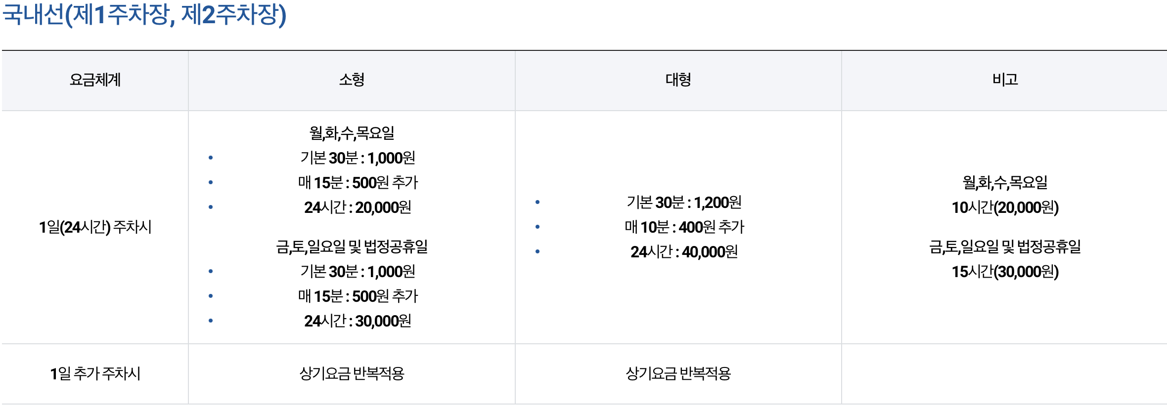 김포공항 주차예약 요금
