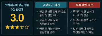 참교육 출연진 논란 "생각보다 반응 갈렸다..." 평점 재미 후기 전부알려드림5