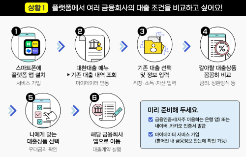 알트태그-플랫폼으로 대환대출 알아보기