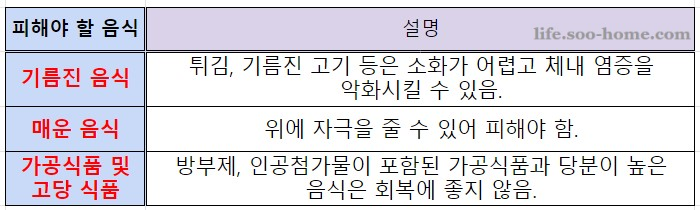 위암 피해야 할 음식