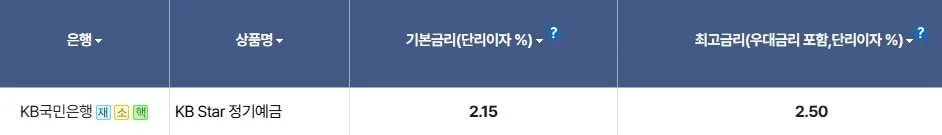 국민은행 정기예금 금리