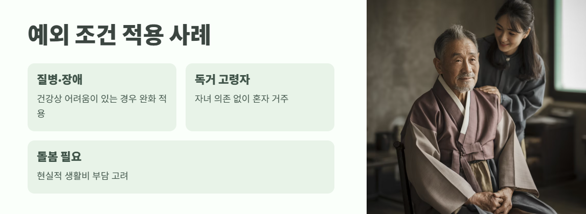기초연금 수급자격 재산 바로 보기 5