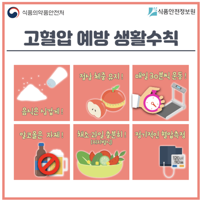 식품의약품안전처에서 제시하는 고혈압예방 생활수칙 6가지 관리방법 (음식, 제충, 운동, 술, 채소/과일, 혈압측정)