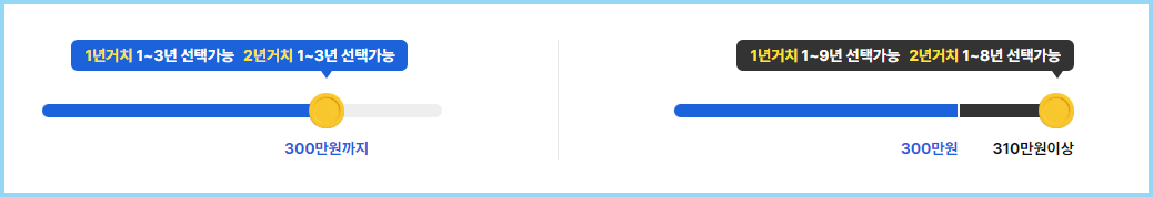 일반대여-상환기간-거치기간-유