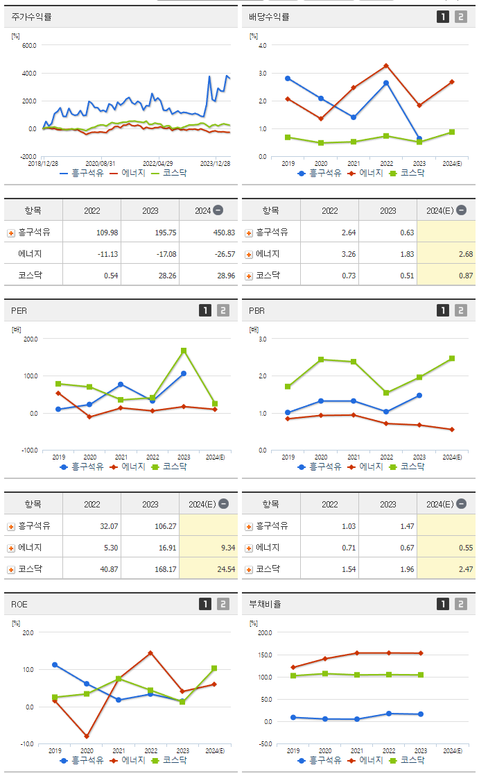 흥구석유_섹터분석