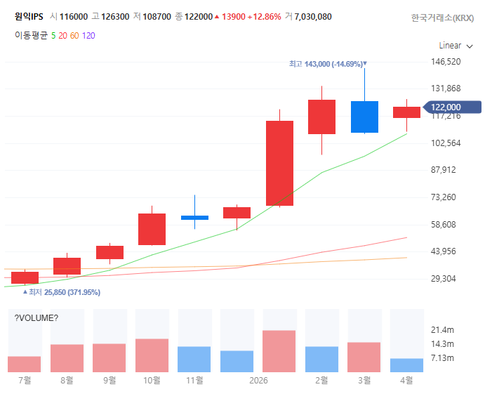 반도체슈퍼사이클관련주대장주수혜주TOP5_원익IPS