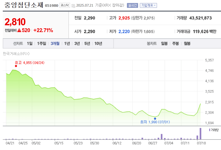 중앙첨단소재