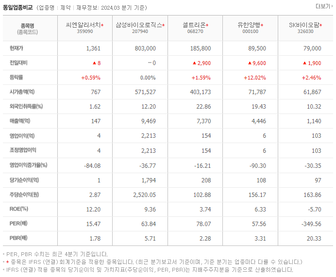 씨엔알리서치_동종업비교자료