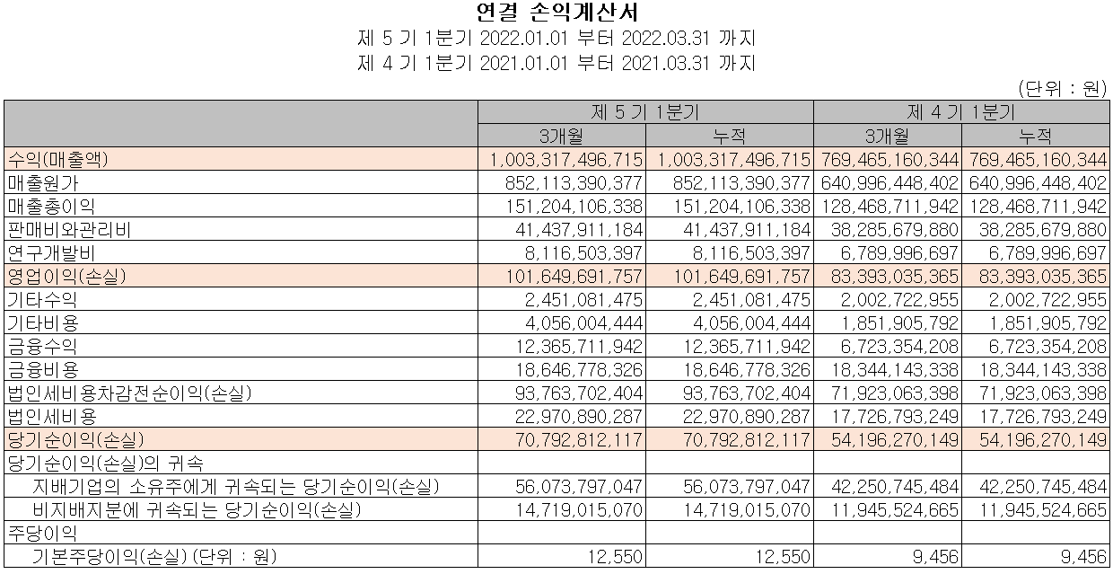 효성첨단소재 - 손익계산서