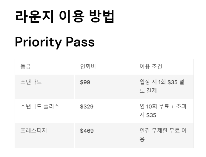 공항 라운지 이용 방법 비행 전 여유롭게 한 잔과 조식