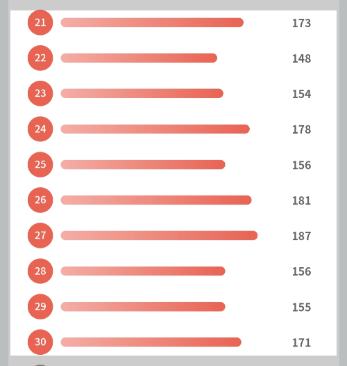 역대 로또 많이 나온 번호 숫자 당첨횟수 로또 안 찾아간 돈 미수령 당첨금