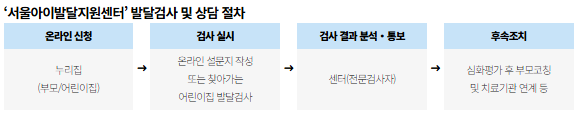 발달검사 및 상담 절차