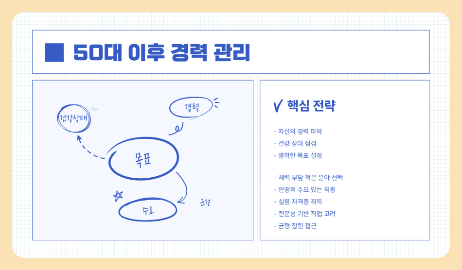 50대 유망 자격증 추천 은퇴 후 직업 및 생활비 마련 방법