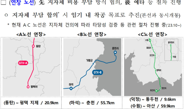 GTX A∙B∙C노선 연장안