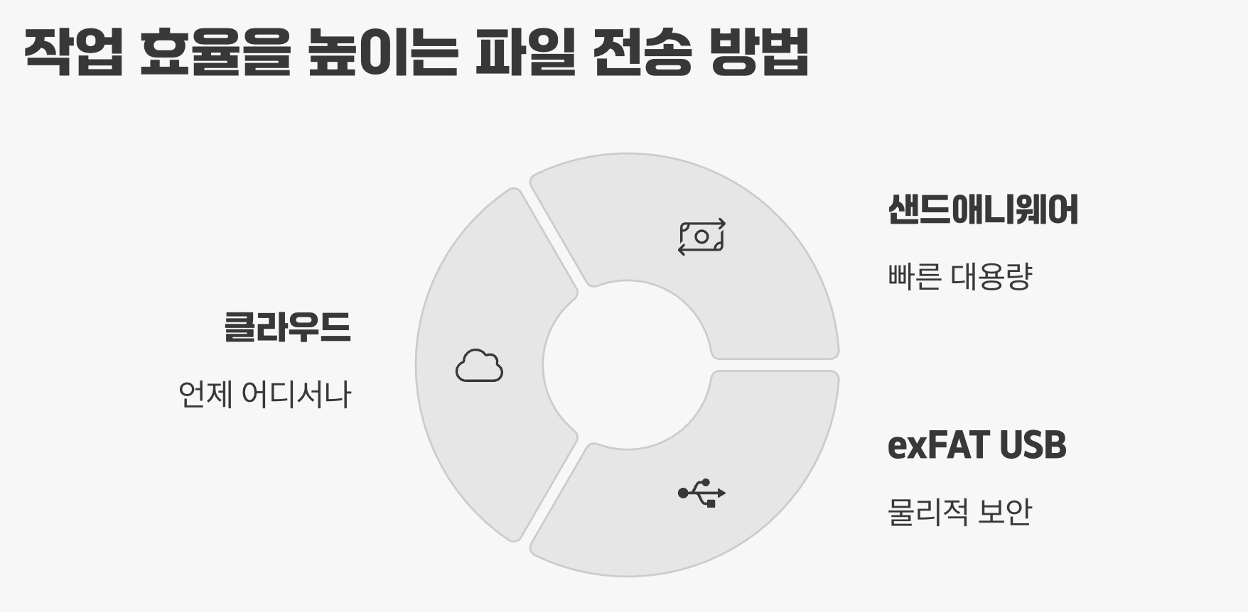 작업 효율을 높이는 파일 전송 방법