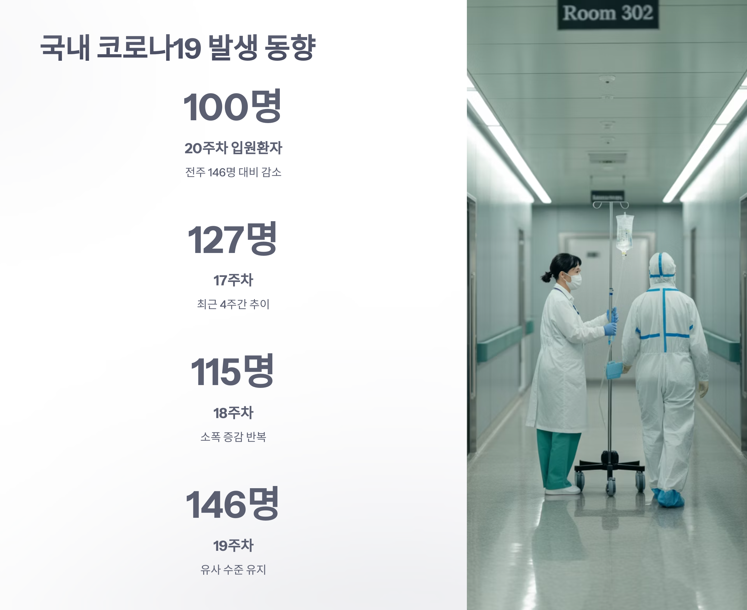 참조-한국-코로나-현황-2