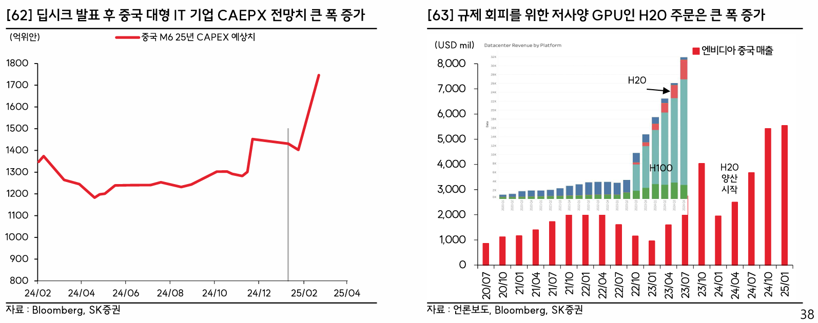 AI 패권 경쟁과 반도체 산업의 기회 설정 흐름 이미지