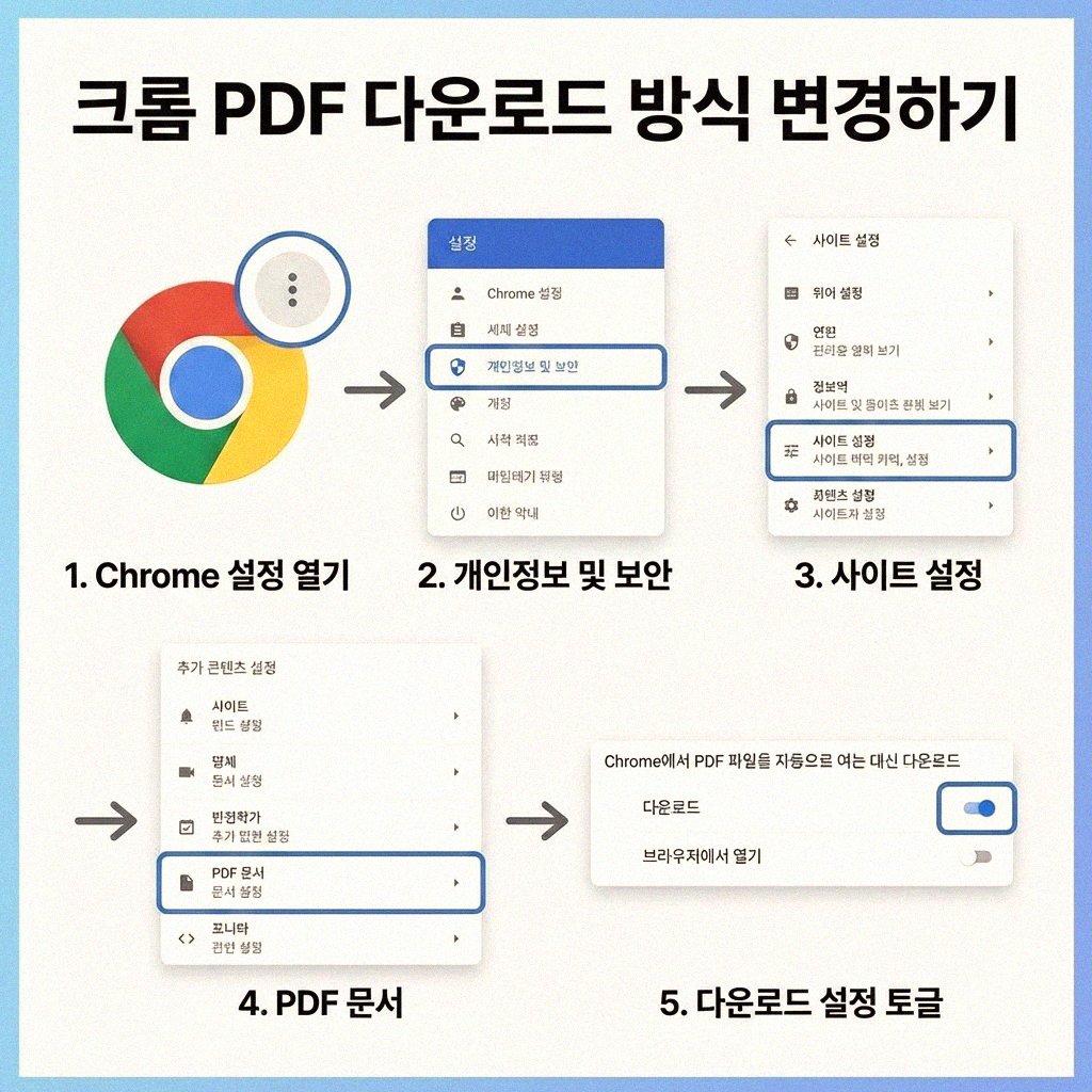 크롬 PDF 다운로드 설정 제대로 알아보기