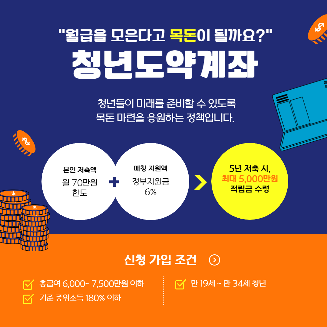 청년도약계좌