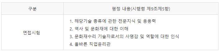 문화재수리기술자 면접시험과목