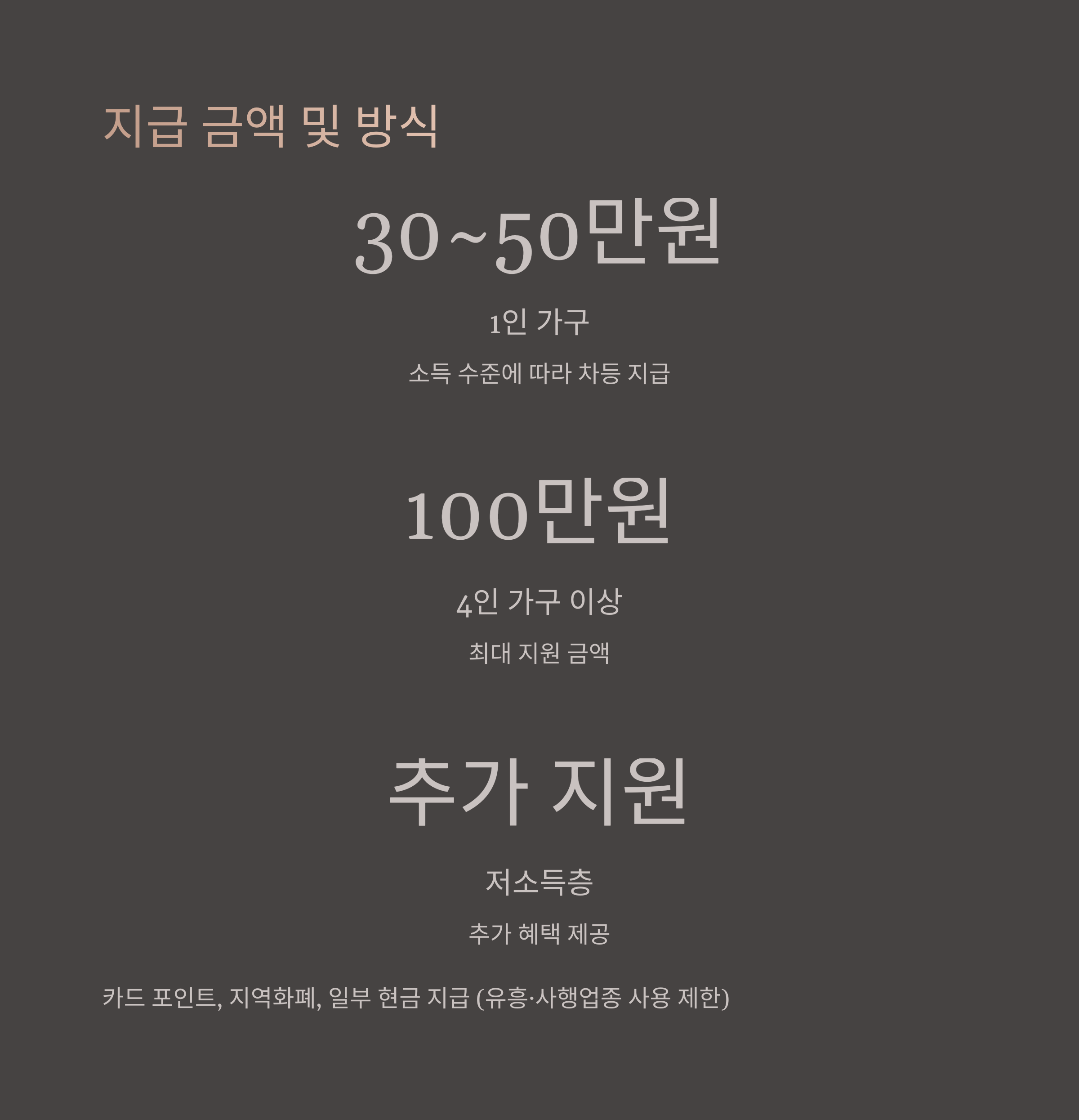 긴급 생활안정 지원금 지급 금액 및 방식