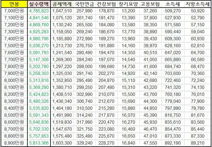 연봉 실수령액