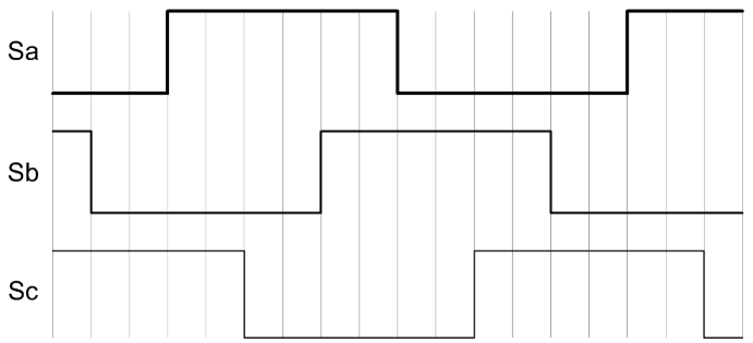 전기차용 고효율 모터의 최적 인버터 스위칭 방식 연구