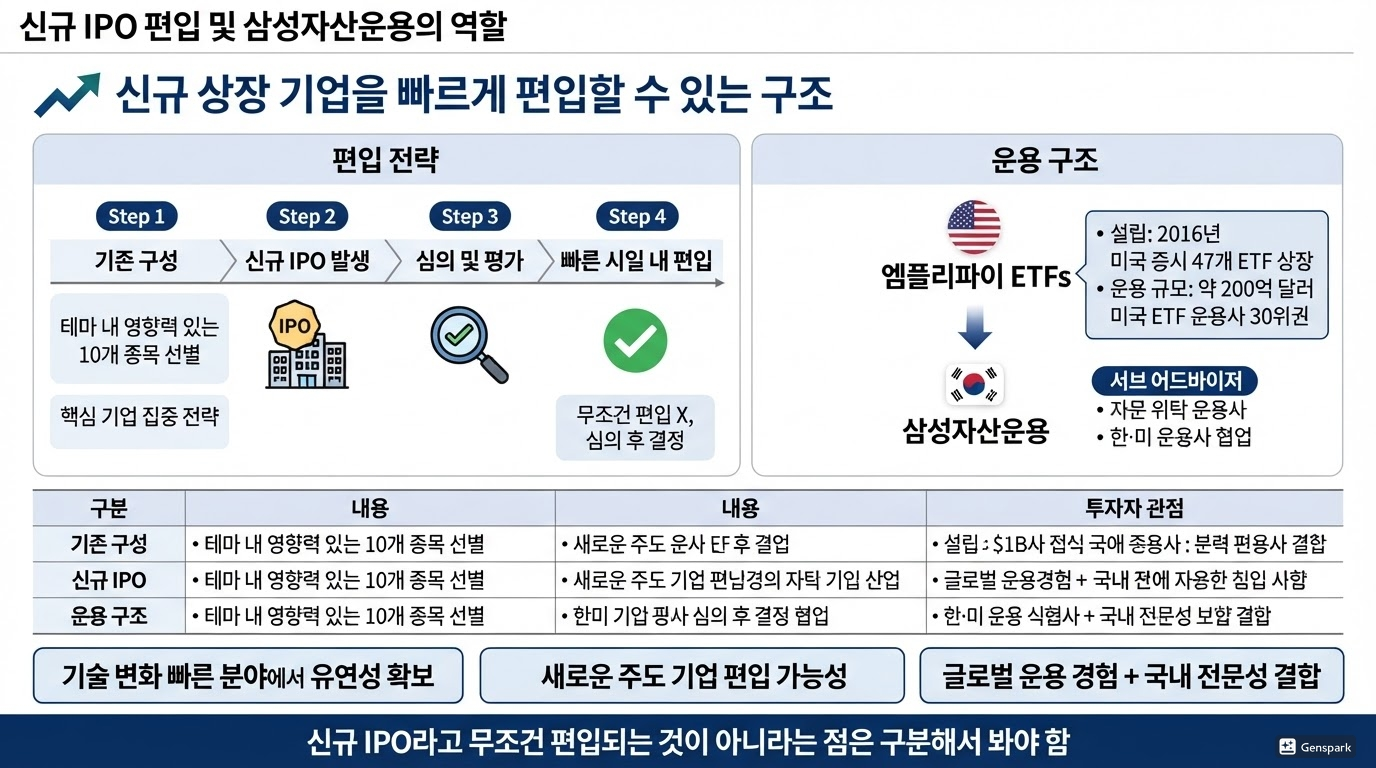 신규 IPO 편입과 삼성자산운용의 역할