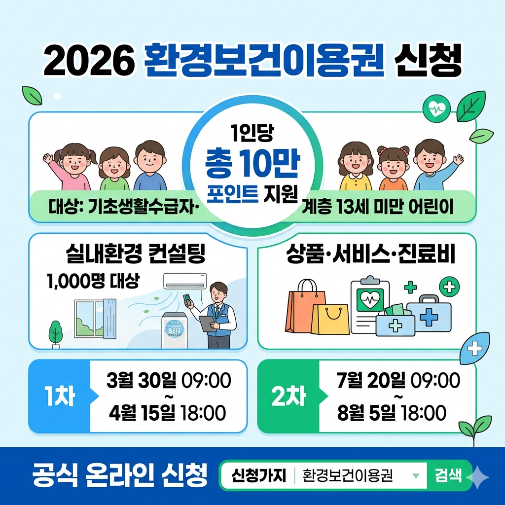 환경보건이용권 신청 방법 대상, 일정, 10만 포인트, 실내환경 컨설팅 인포그래픽